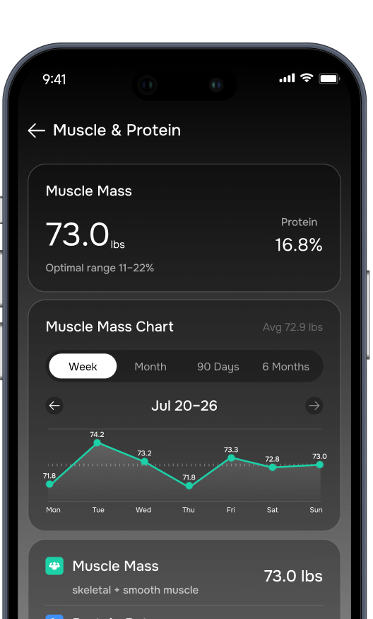 The NOOA app showing muscle mass and protein with a weekly chart