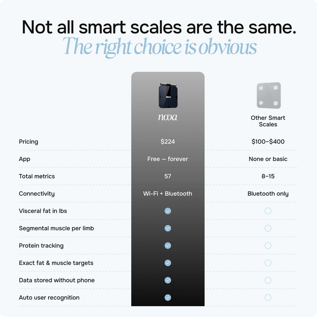 NOOA Scale