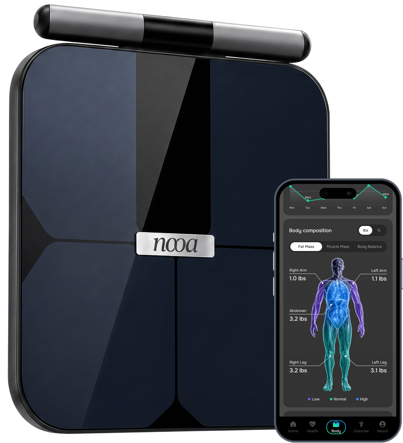 The NOOA Smart Scale beside a phone showing the app's body-composition breakdown